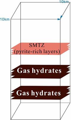 Quantitative analysis of the risk of hydrogen sulfide release from gas hydrates